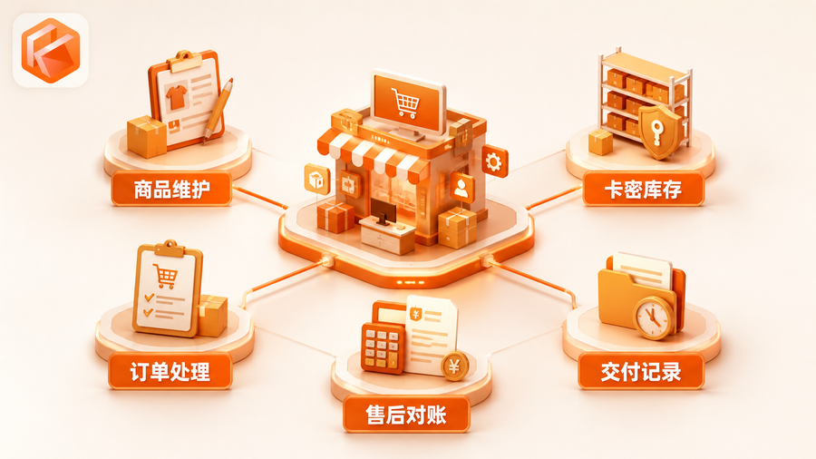 03-kys-operation-complexity-900x506 03-kys-operation-complexity-900x506