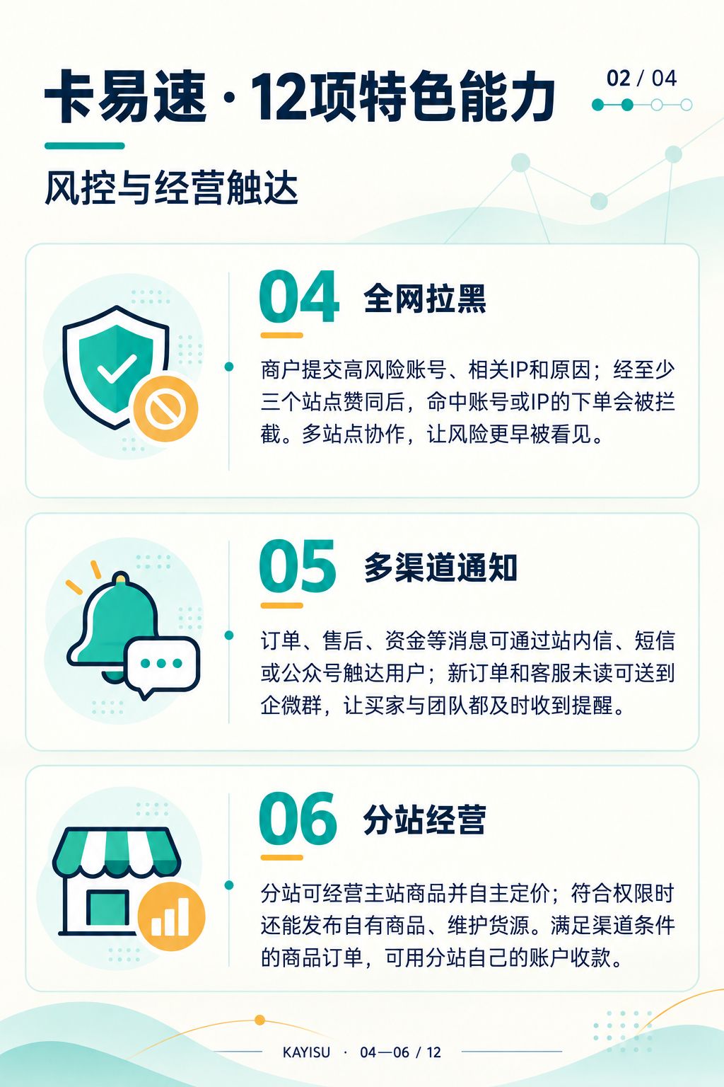 02-risk-notification-subsite 02-risk-notification-subsite