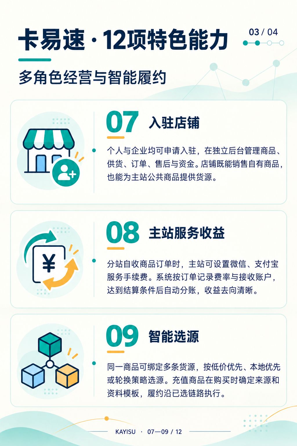 03-store-fee-sourcing 03-store-fee-sourcing